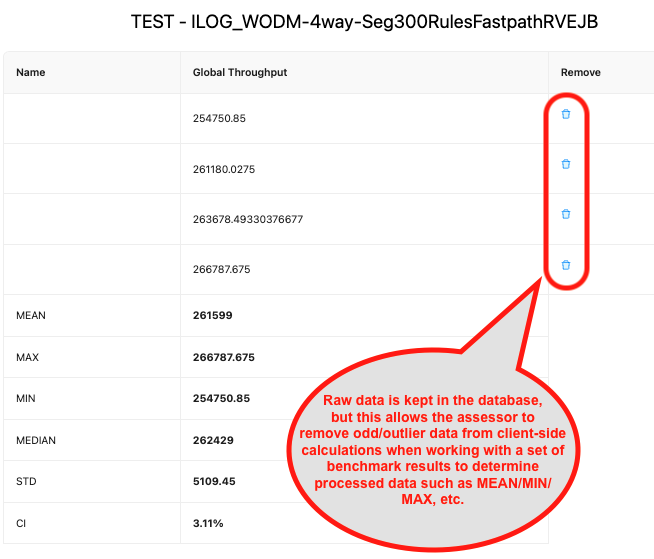 Traffic Lights Data Details view